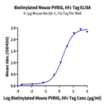 Biotinylated Mouse PVRIG Protein (PVR-MM501B)