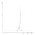 Human RET Protein (RET-HM101)