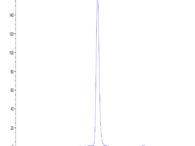 Human RETN Protein (RET-HM201)