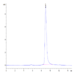 Human RGM-C Protein (RGM-HM10C)