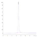 Human RGMa Protein (RGM-HM401)