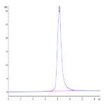 Mouse RANKL/TNFSF11/CD254 Protein (RKL-MM101)