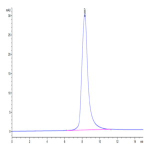 Mouse RANKL/TNFSF11/CD254 Protein (RKL-MM101)