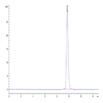 Human RNF43 Protein (RNF-HM143)