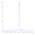 Human RNF43 Protein (RNF-HM234)