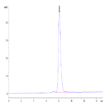 Human ROBO4 Protein (ROB-HM104)