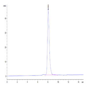 Human ROBO4 Protein (ROB-HM104)