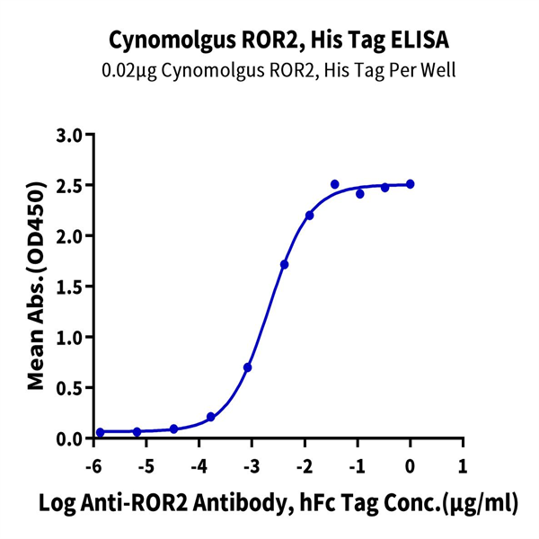 Cynomolgus ROR2/NTRKR2 Protein (ROR-CM102)