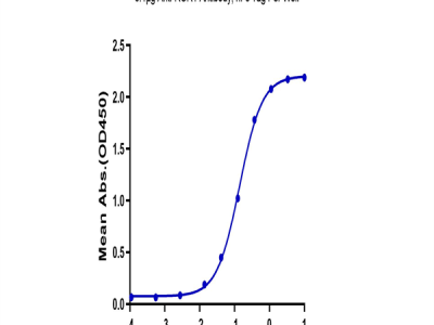 Biotinylated Human/Cynomolgus/Rhesus macaque ROR1 Protein (ROR-HM401B)