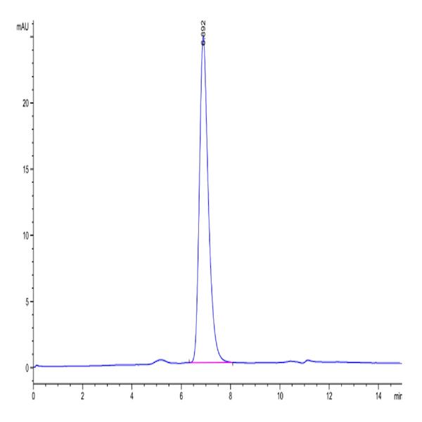 Biotinylated Human/Cynomolgus/Rhesus macaque ROR1 Protein (ROR-HM401B)