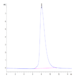 Biotinylated Human ROR2/NTRKR2 Protein (ROR-HM402B)