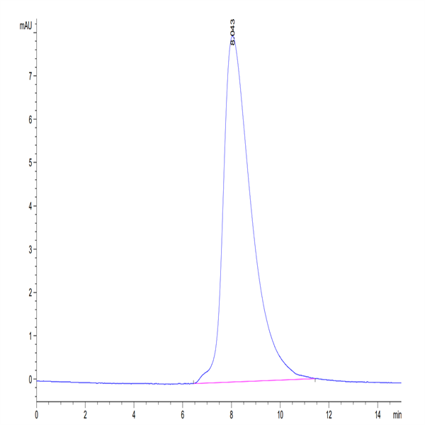 Biotinylated Human ROR2/NTRKR2 Protein (ROR-HM402B)