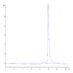 Human S100A14 Protein (SA4-HE114)