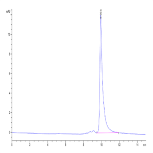 Human S100A14 Protein (SA4-HE114)