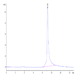 Human S100A9/MRP14 Protein (SA9-HE101)