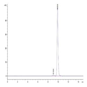 SARS PLpro/papain-like protease Protein (SAR-VE101)