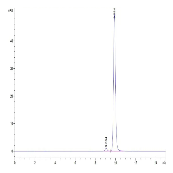 SARS PLpro/papain-like protease Protein (SAR-VE101)