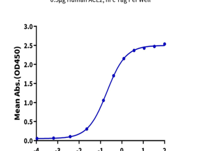 Biotinylated SARS Spike RBD Protein (SAR-VM4BDB)