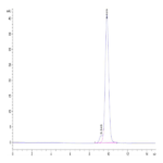 Biotinylated SARS Spike RBD Protein (SAR-VM4BDB)