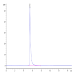 Biotinylated SARS Spike S1 Protein (SAR-VM4S1B)