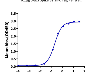 SARS Spike S1 Protein (SAR-VM5S1)