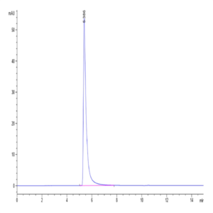 SARS Spike S1 Protein (SAR-VM5S1)