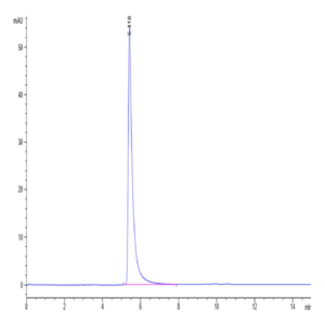 Biotinylated SARS Spike S1 Protein (SAR-VM5S1B)