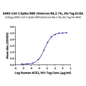 SARS-CoV-2 Spike RBD (Omicron BA.2.74) Protein , BA2-HM174 Ushelf