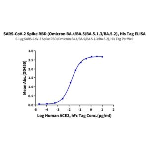 SARS-CoV-2 Spike RBD (Omicron BA.4/BA.5/BA.5.1.3/BA.5.2) Protein , BA4-VM145 Ushelf