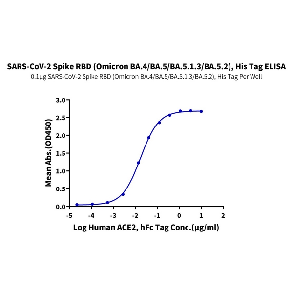 SARS-CoV-2 Spike RBD (Omicron BA.4/BA.5/BA.5.1.3/BA.5.2) Protein , BA4-VM145 Ushelf