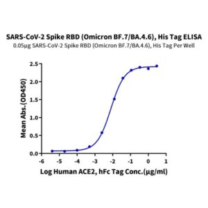 SARS-CoV-2 Spike RBD (Omicron BF.7/BA.4.6) Protein , BF7-HM146 Ushelf