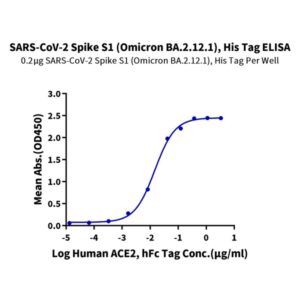 SARS-CoV-2 Spike S1 (Omicron BA.2.12.1) Protein , BA2-VM1S1 Ushelf