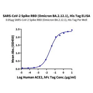 SARS-Cov-2 Spike RBD (Omicron BA.2.12.1) Protein , BA2-VM121 Ushelf