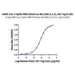 SARS-Cov-2 Spike RBD (Omicron BA.2BA.2.2.1) Protein , BA2-VM1BD
