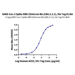 SARS-Cov-2 Spike RBD (Omicron BA.2/BA.2.2.1) Protein , BA2-VM1BD Ushelf