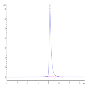 Human SECTM1 Protein (SEC-HM201)