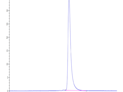 Human SECTM1 Protein (SEC-HM201)