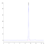 Human SETD7 Protein (SED-HM107)