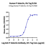 Human P-Selectin/CD62P Protein (SEL-HM10P)