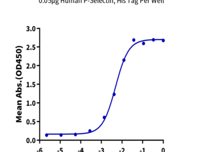 Human P-Selectin/CD62P Protein (SEL-HM10P)