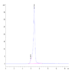Human P-Selectin/CD62P Protein (SEL-HM10P)
