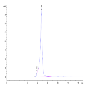 Human P-Selectin/CD62P Protein (SEL-HM10P)