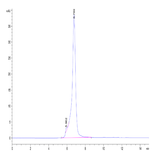 Human P-Selectin/CD62P Protein (SEL-HM10P)