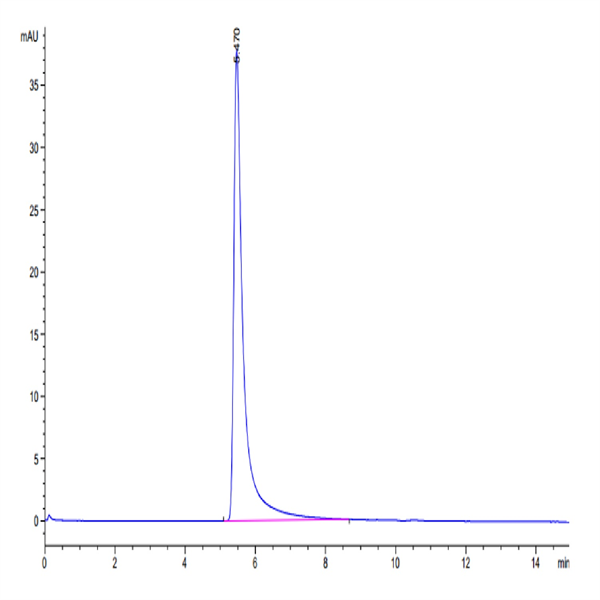 Biotinylated Human P-Selectin/CD62P Protein (SEL-HM40PB)