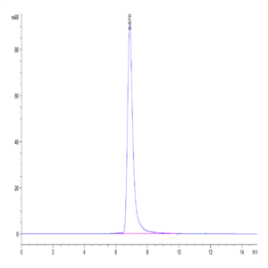 Mouse P-Selectin/CD62P Protein (SEL-MM10P)