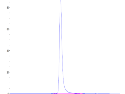 Mouse P-Selectin/CD62P Protein (SEL-MM10P)