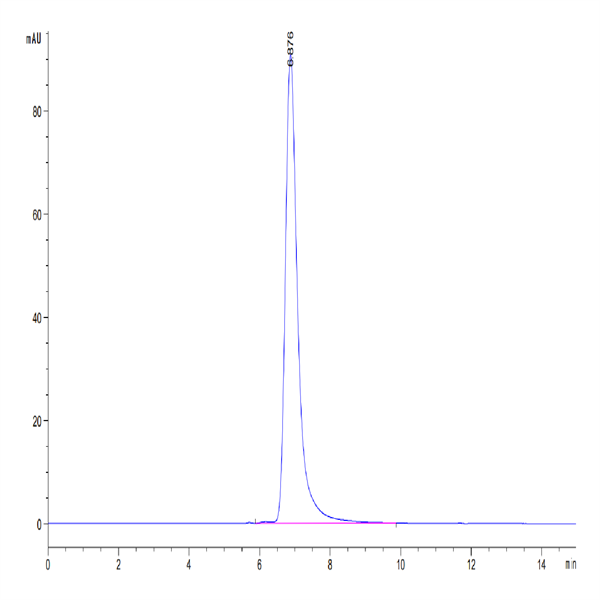 Mouse P-Selectin/CD62P Protein (SEL-MM10P) Mouse P-Selectin/CD62P Protein (SEL-MM10P)