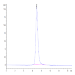 Cynomolgus Semaphorin 4D/SEMA4D/CD100 Protein (SEM-CM14D)