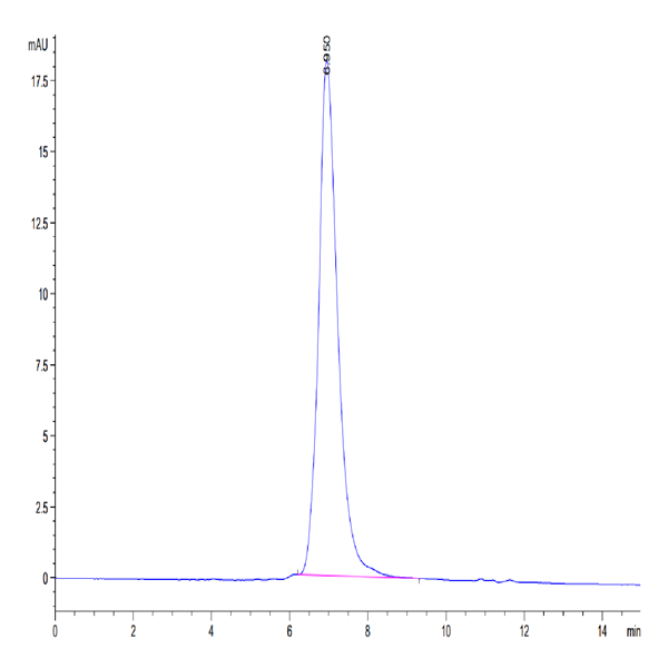 Cynomolgus Semaphorin 4D/SEMA4D/CD100 Protein (SEM-CM14D)