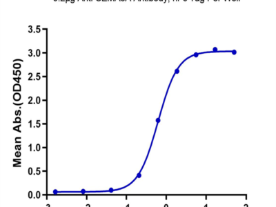 Human SEMA3A Protein (SEM-HM13A)